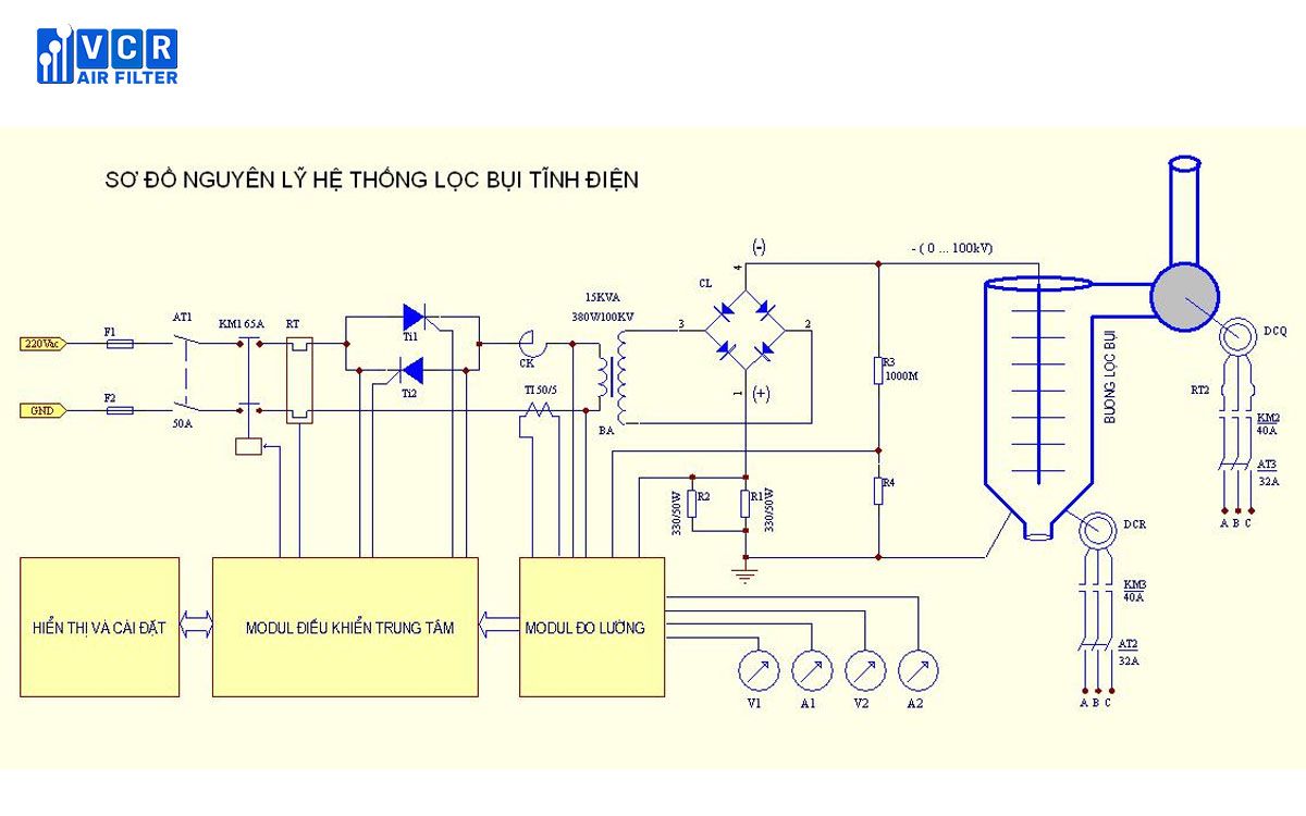 Sơ đồ nguyên lý hoạt động của lọc bụi tĩnh điện