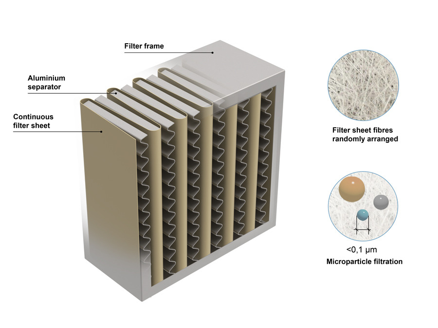 Lọc khí Air Filter