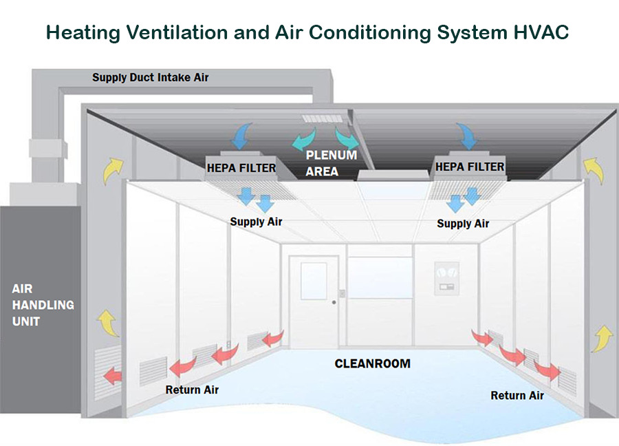 Lọc khí Air Filter