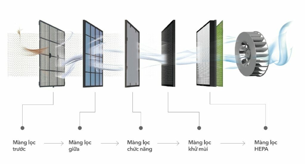  Lọc khí Air filter