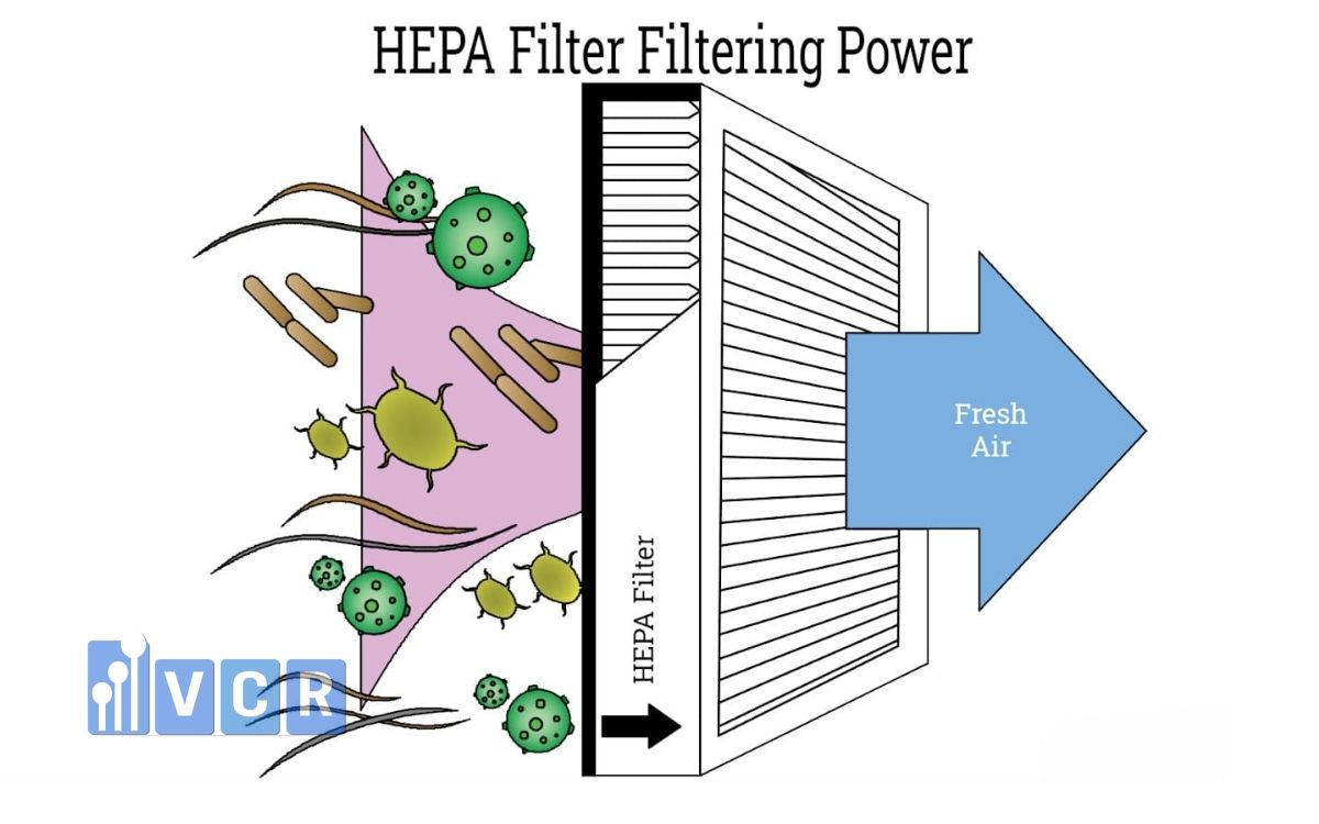 loc-hepa-phong-sach-vcr-3