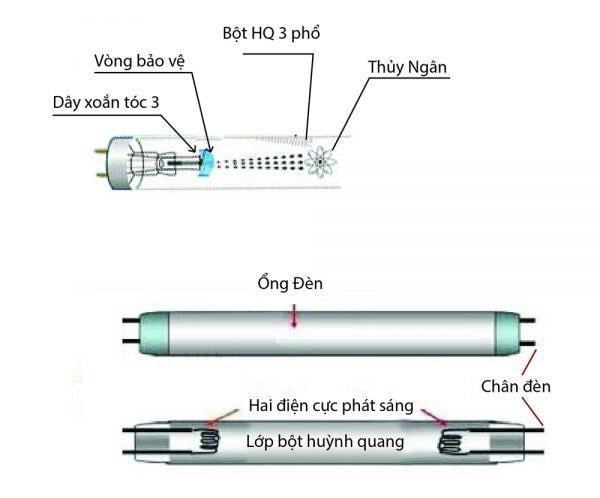 Sản phẩm lọc khí Air Filter