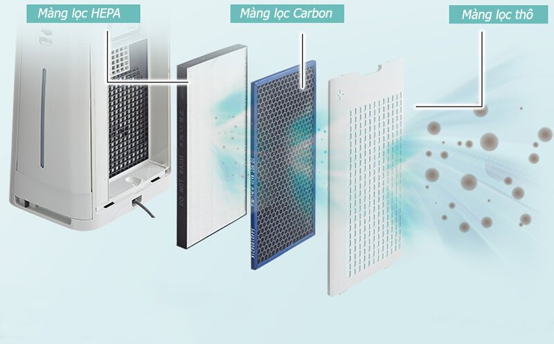 Bộ lọc thô Air Filer