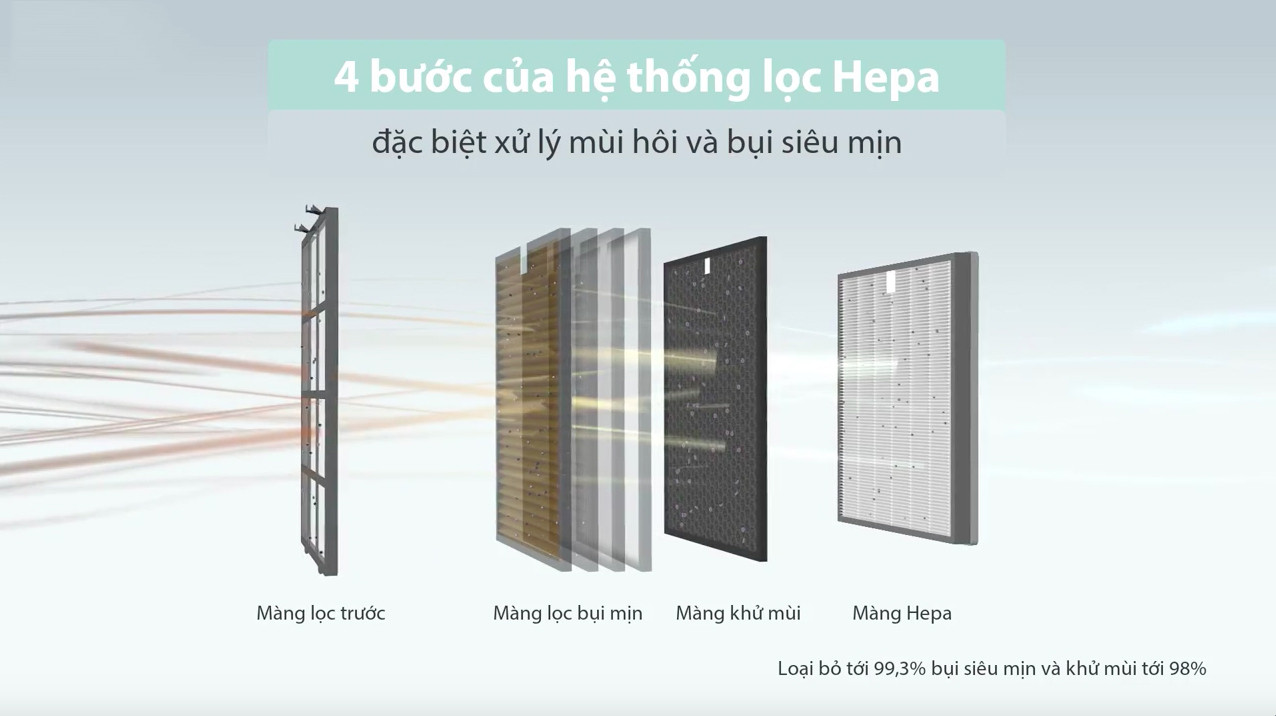 Bộ lọc khí dạng Panel, Bộ Lọc Khí Dạng V-Bank, Bộ lọc túi