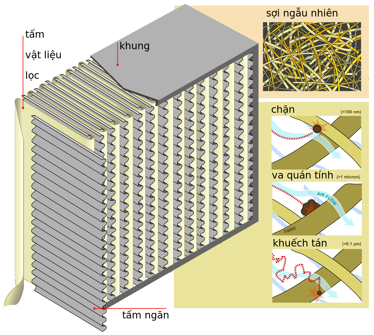 Lọc khí Air Filter