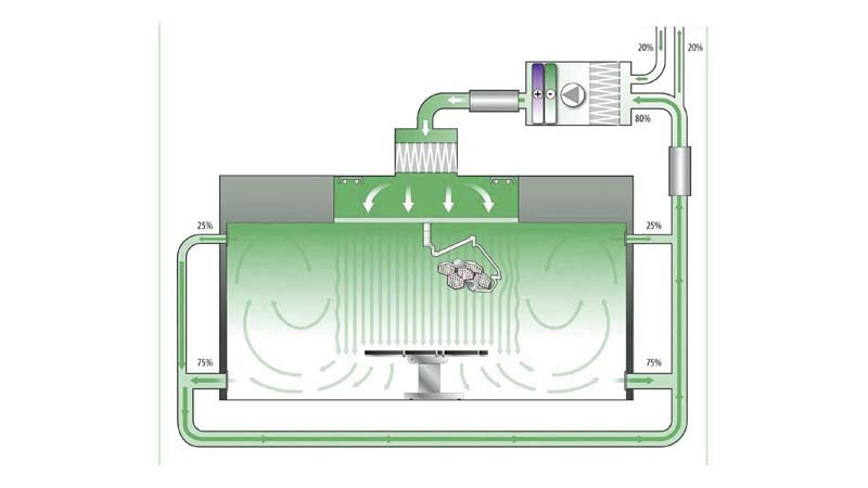 Bộ lọc khí dạng Panel, Bộ lọc túi, Bộ Lọc Khí Dạng V-Bank