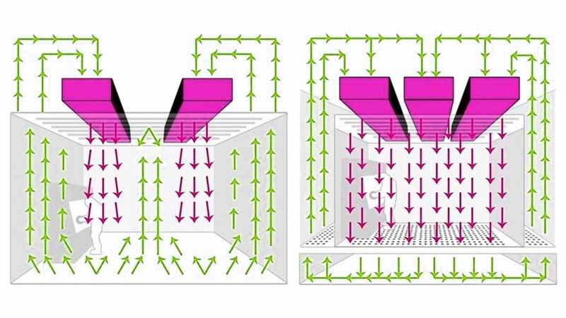 Bộ lọc khí dạng Panel, Bộ lọc túi, Bộ Lọc Khí Dạng V-Bank