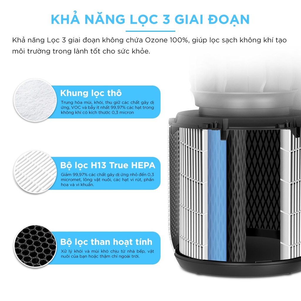 Bộ lọc HEPA phân tách chịu nhiệt độ cao