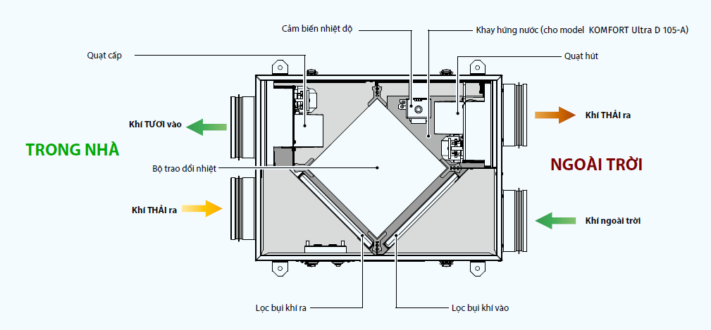 Lọc khí Air Filter