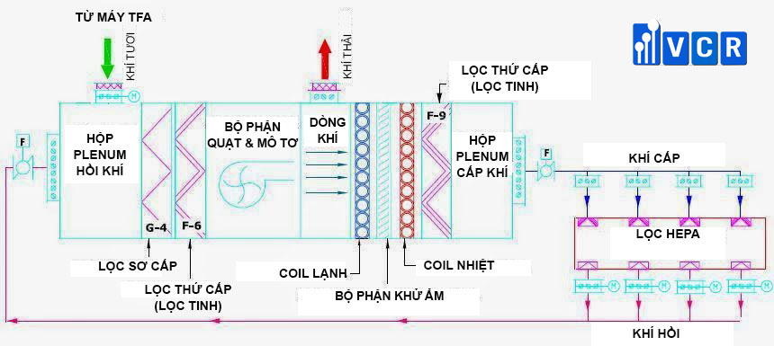 Lọc khí Air Filter