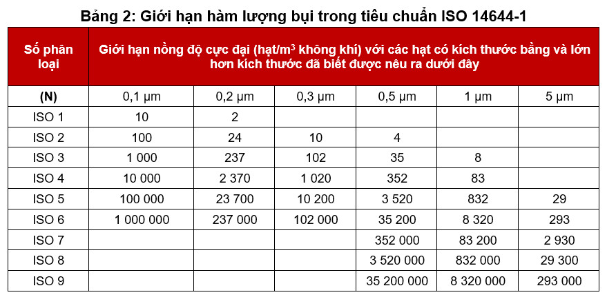 Lọc khí Air Filter, Bộ lọc khí dạng Panel, Lọc HEPA rảnh chất lỏng