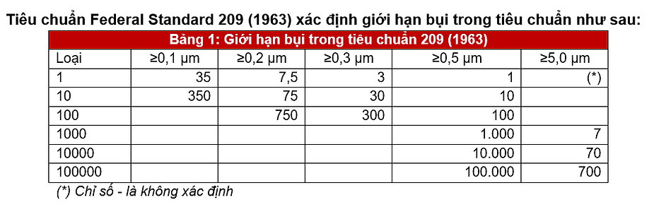 Lọc khí VCR Air Filter, Bộ lọc khí dạng Panel, Lọc HEPA rảnh chất lỏng