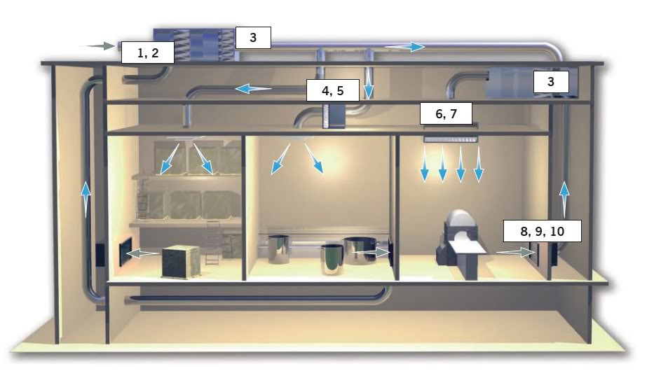 Bộ lọc khí dạng Panel, Bộ lọc túi, Bộ Lọc Khí Dạng V-Bank