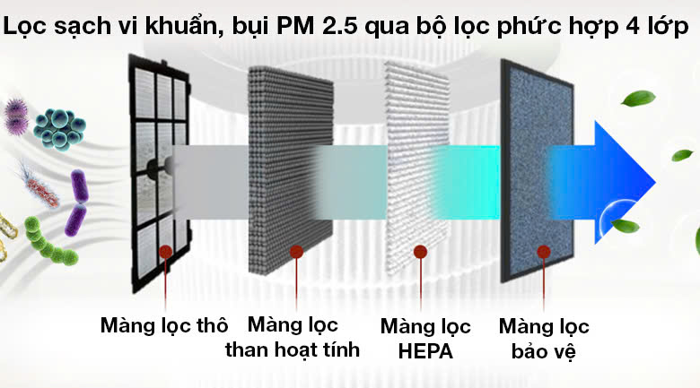 Lọc khí VCR Air Filter, Bộ lọc khí dạng Panel, Lọc HEPA rảnh chất lỏng