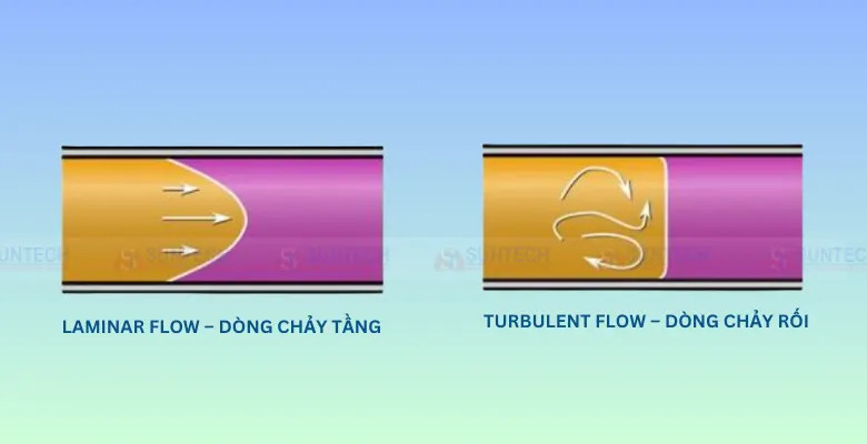 Bộ lọc khí dạng Panel, Bộ lọc Hepa Dòng Chảy Tầng, Bộ lọc túi