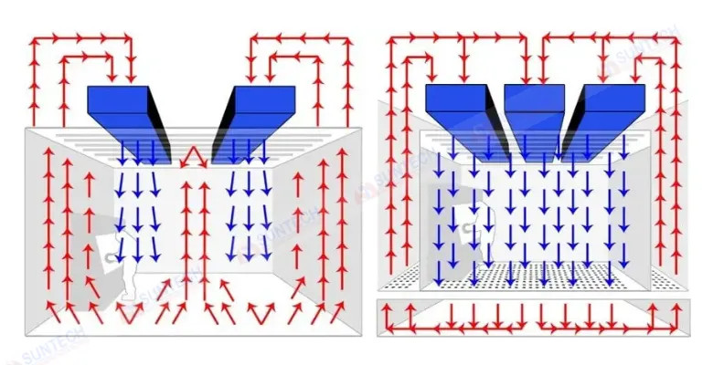 Bộ lọc khí dạng Panel, Bộ lọc Hepa Dòng Chảy Tầng, Bộ lọc túi