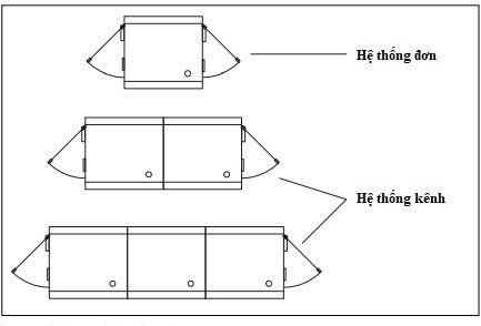 Lọc khí VCR Air Filter, Bộ lọc khí dạng Panel, Lọc HEPA rảnh chất lỏng