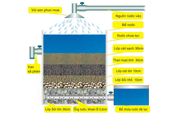 V-Bank Air Filter