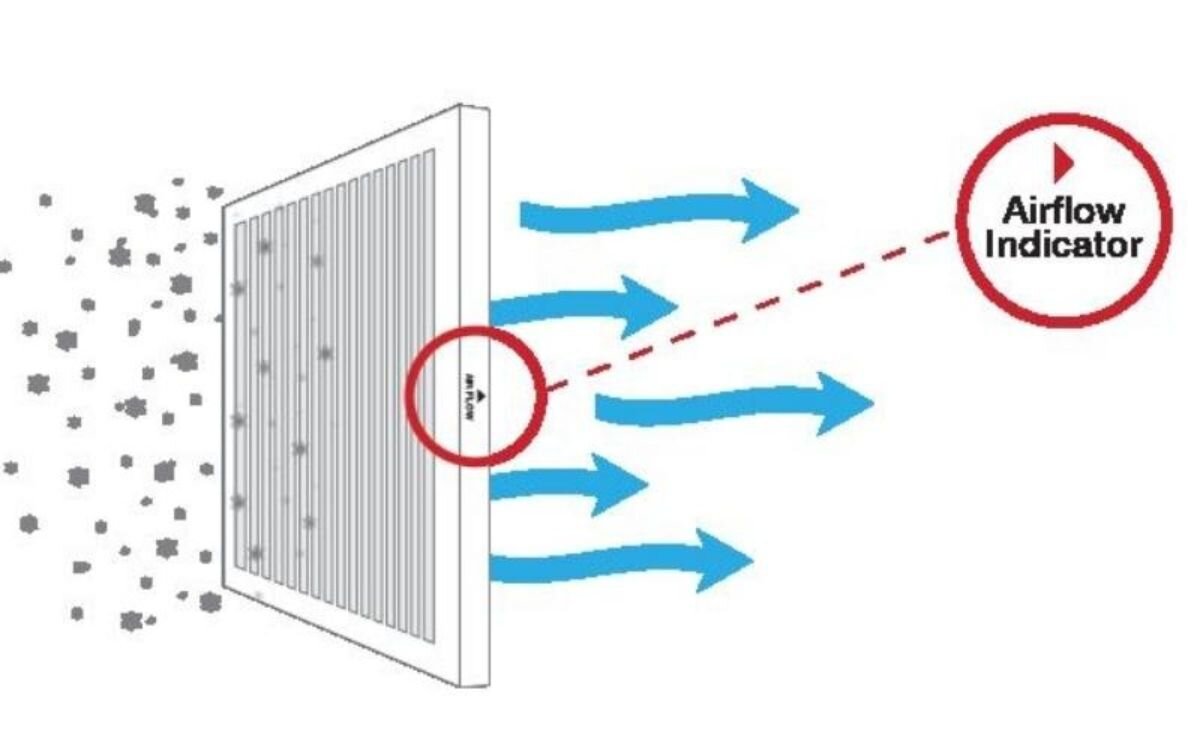 chênh áp đầu và chênh áp cuối của bộ lọc