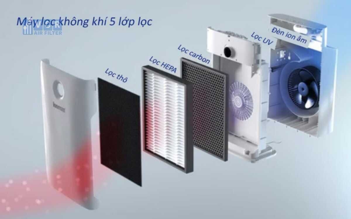 mang-loc-khi-trong-may-loc-khong-khi