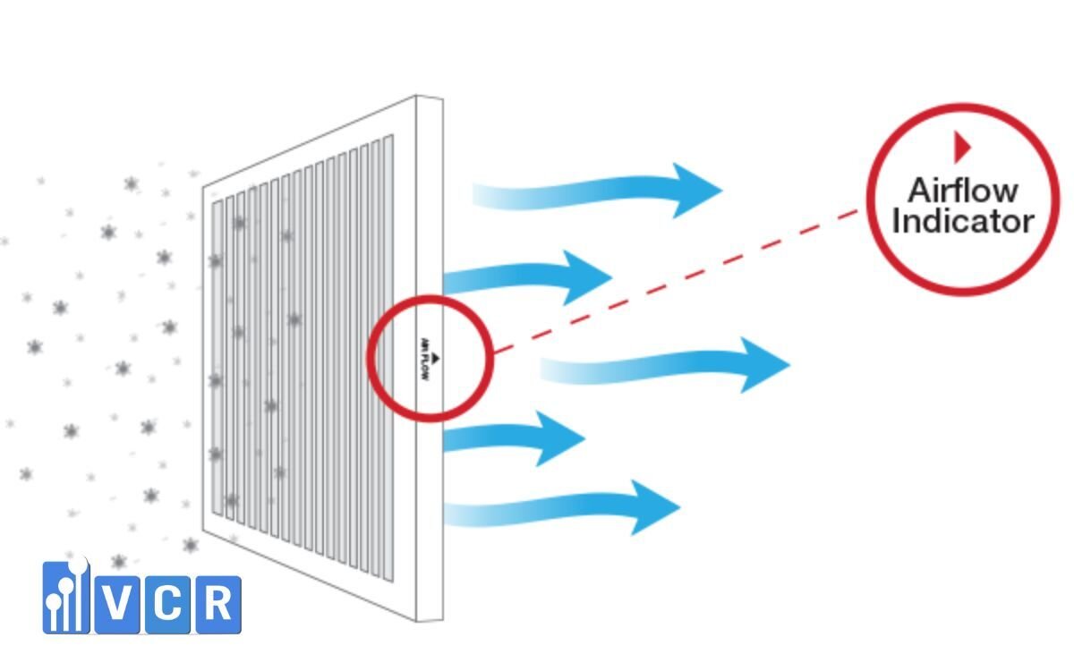 vai trò của lọc thô lọc tinh trong hệ thống hvac
