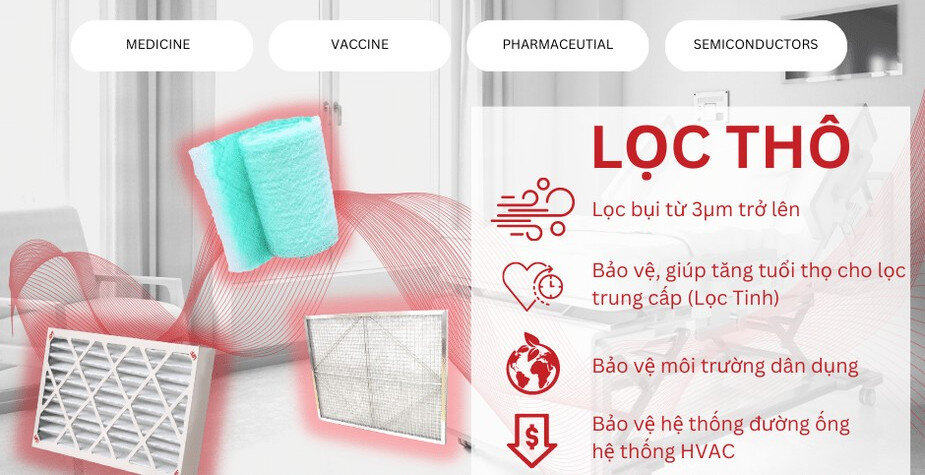 Lọc khí VCR Air Filter, Bộ lọc khí dạng Panel, Lọc HEPA rảnh chất lỏng