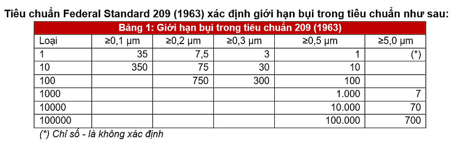 Lọc khí VCR Air Filter, Bộ lọc khí dạng Panel, Lọc HEPA rảnh chất lỏng